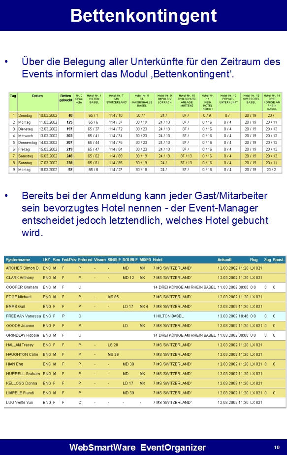 EventOrganizer Seite 10